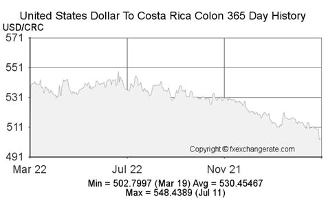 villarica dollar rate today 2023 usd